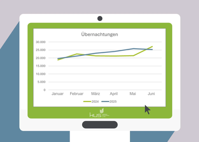 Landkreis startet mit Gästeplus ins Jahr