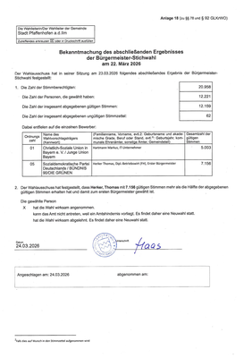 Bekanntmachung abschließendes Ergebnis der Bürgermeister-Stichwahl am 22. März 2026