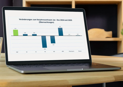 Tourismus im Landkreis Pfaffenhofen bleibt stabil