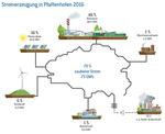 Auszug aus der Infobroschüre der Stadtwerke