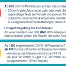 Anpassung der Krankenhaus-Ampel