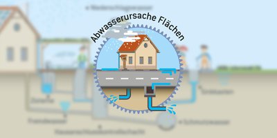 Pfaffenhofen und das Abwasser: Niederschlag trifft auf Flächen