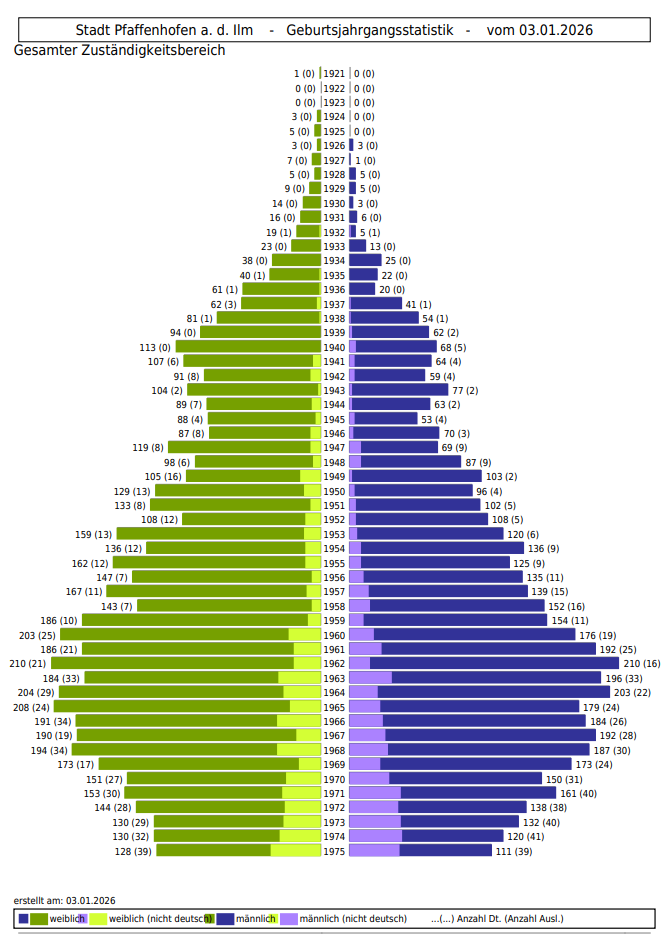 Alterspyramide_1_2025