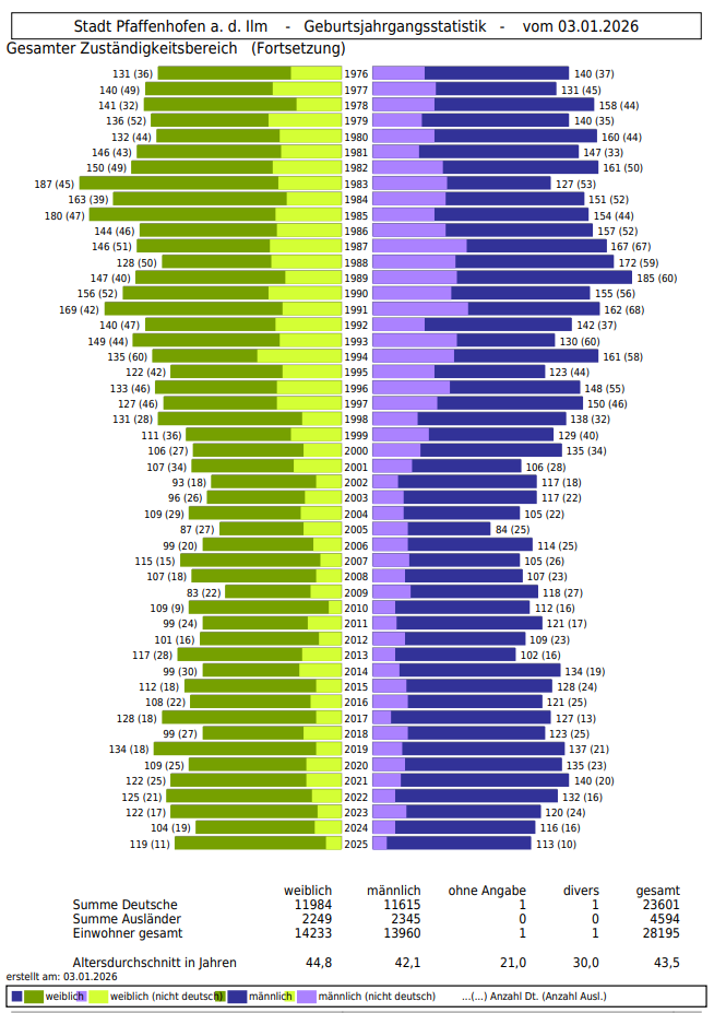 Alterspyramide_2_2025