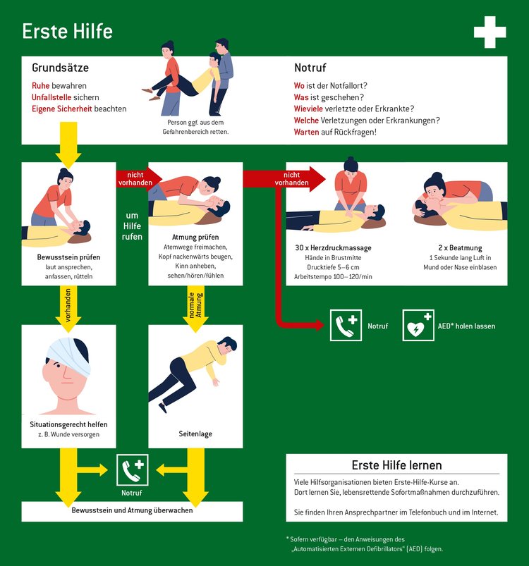Erste Hilfe Grafik