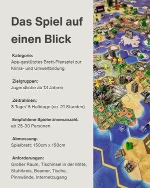 Weltklimaspiel Infobox