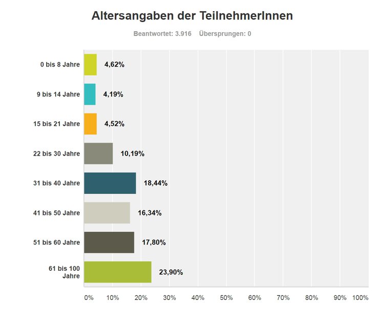 alterstruktur_teilnehmer_hallenbad_umfrage.jpg