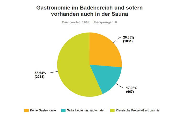 grafik_ergebnis_gastronomie.jpg